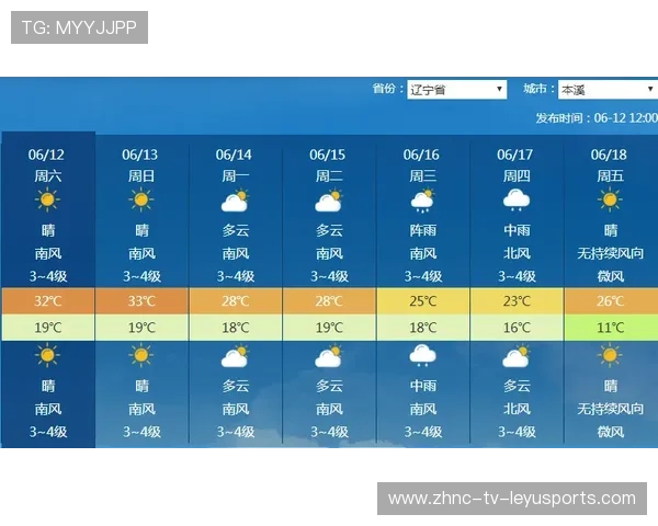 快船队战术升级，冲击更高排名，快船队厉害吗